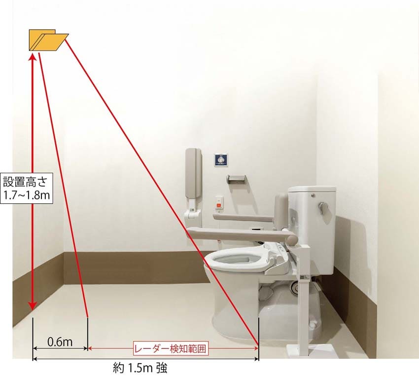 トイレ転倒センサー 24GHzマイクロ波検知範囲